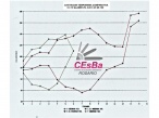 Comparativas de Cavidad Temporaria